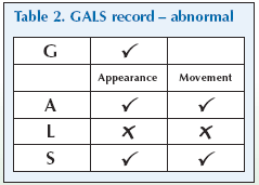 Table 2